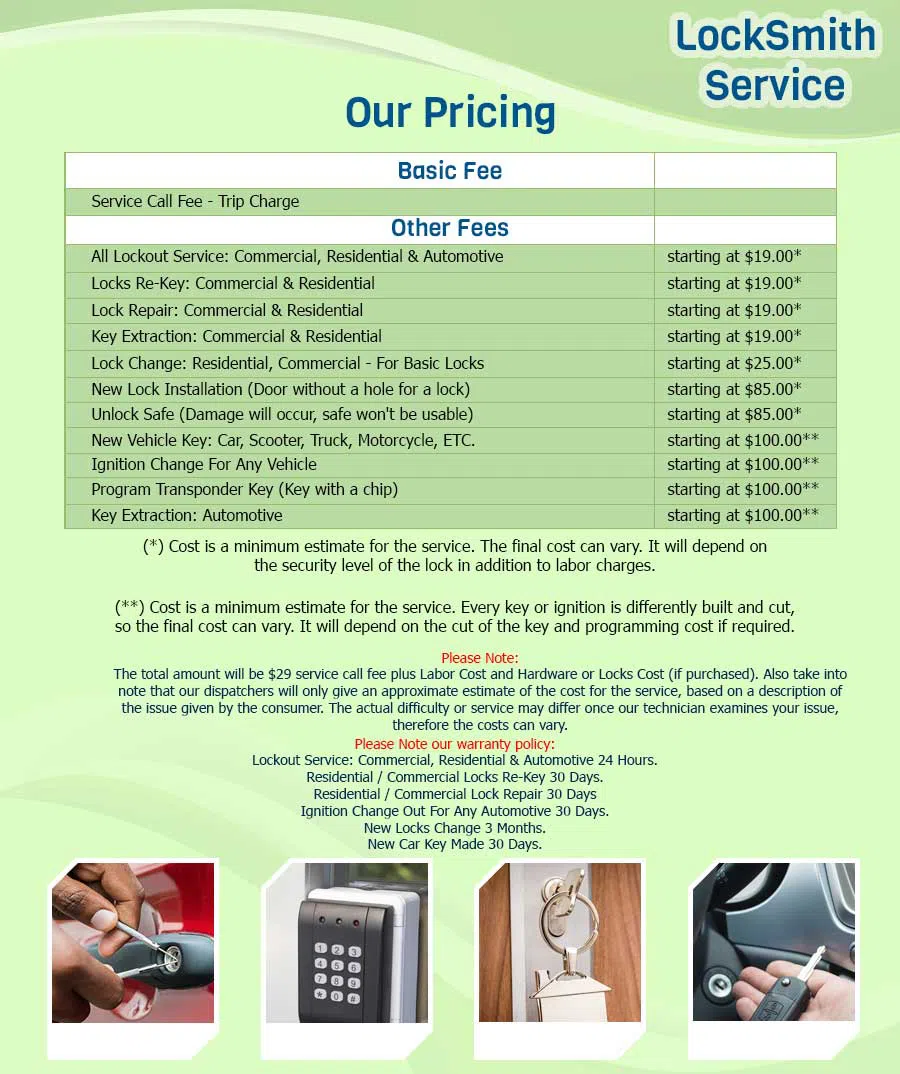 Anchor Locksmith Store Puyallup, WA (866) 294-3565